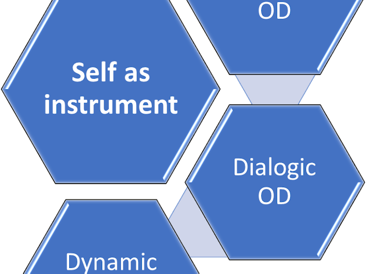 Framework for OD practice mtime20181029133251